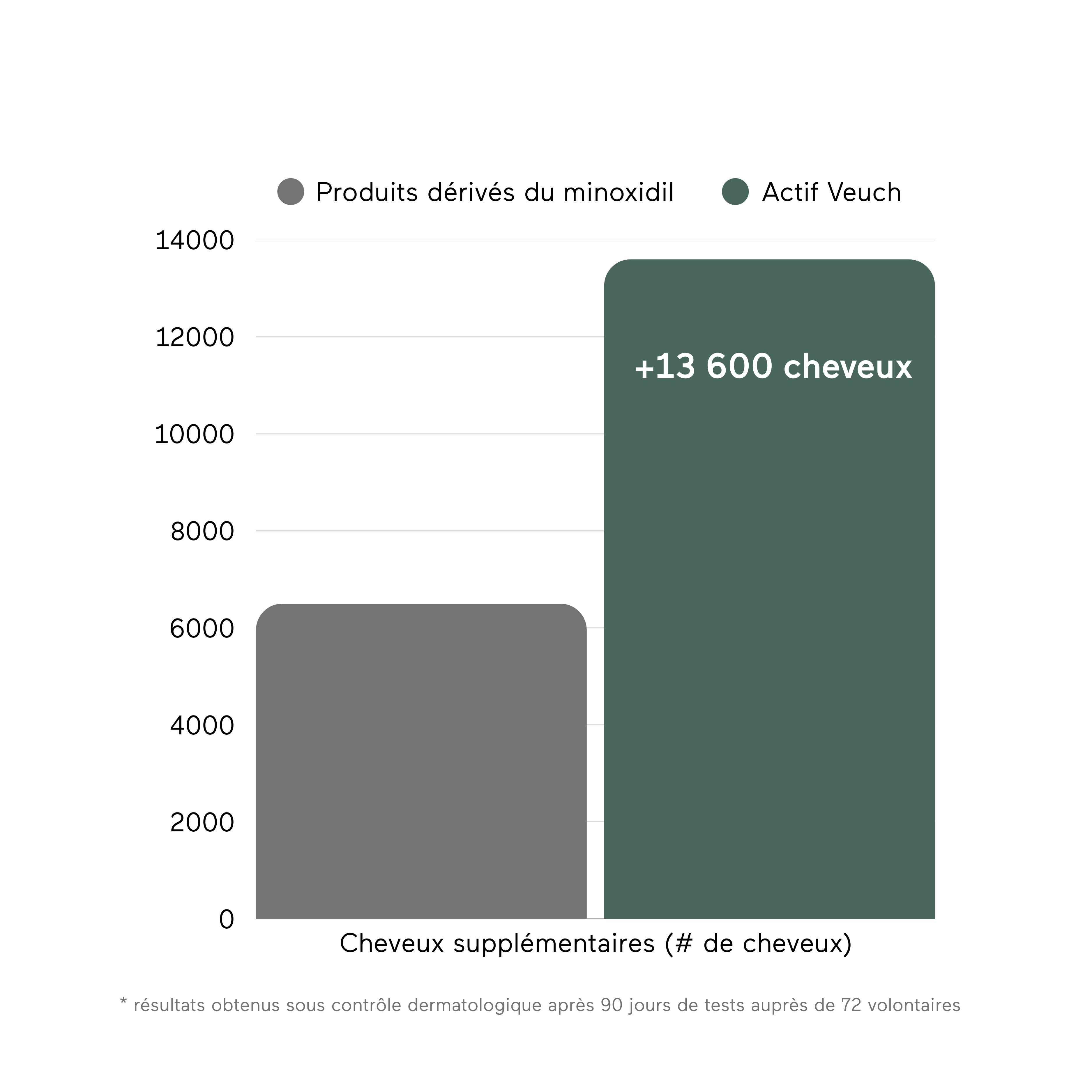 Efficacité de nos actifs